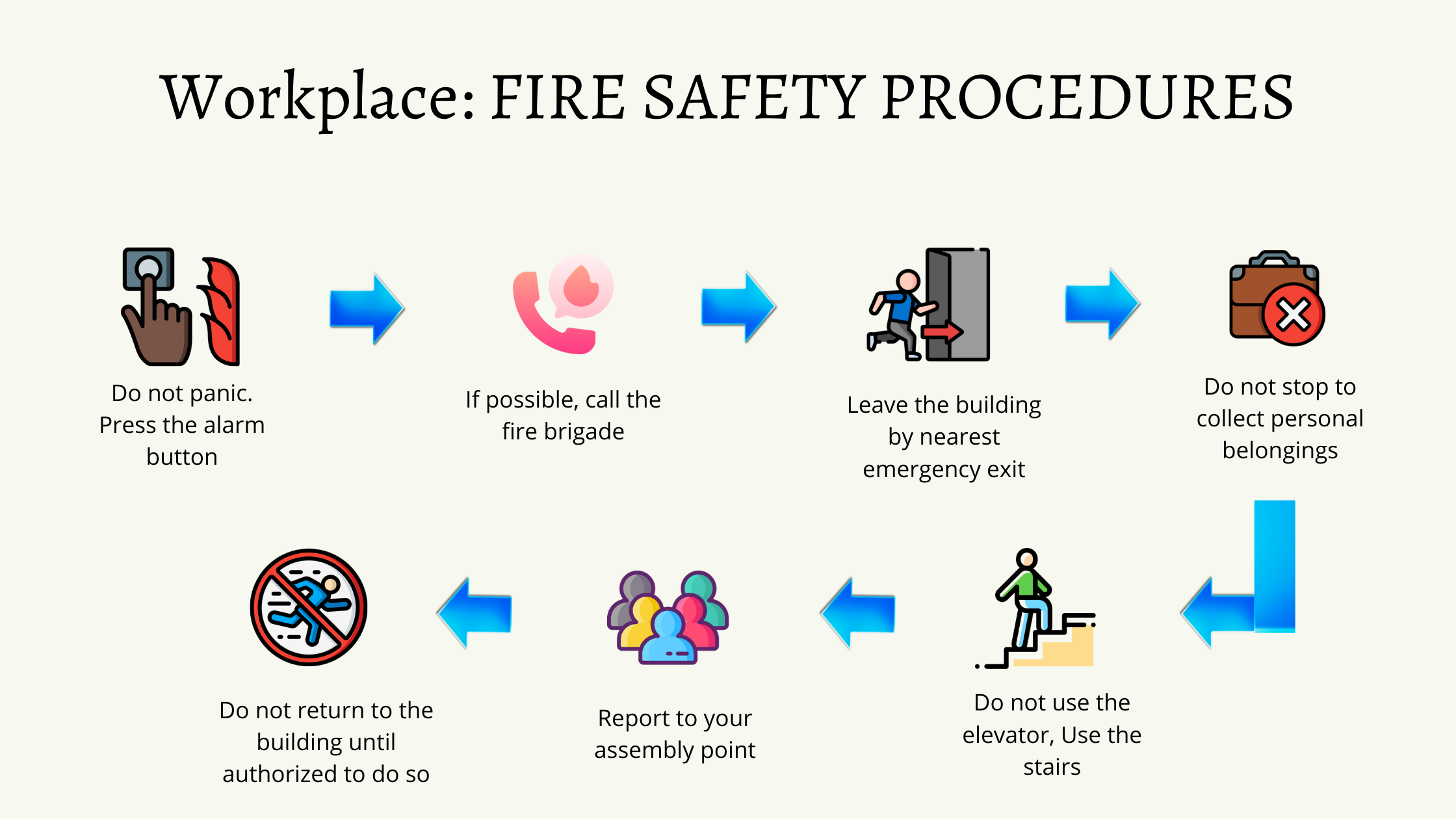 Lista de verificación de seguridad contra incendios para reabrir su negocio 3